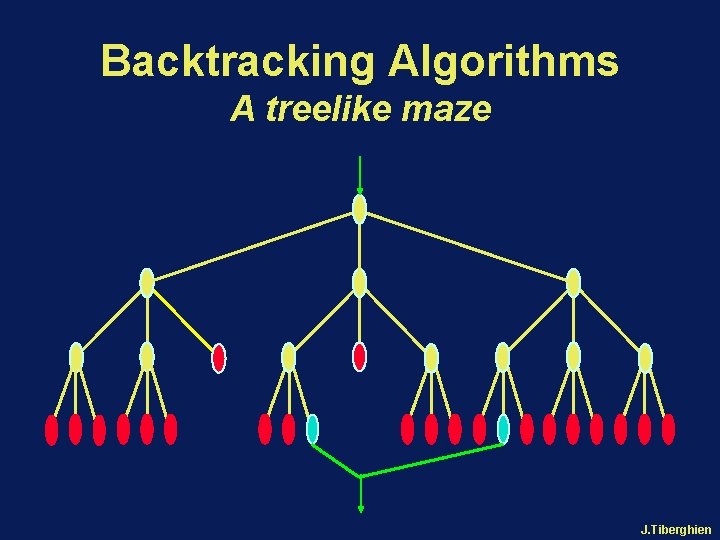 Backtracking Algorithms A treelike maze J. Tiberghien 