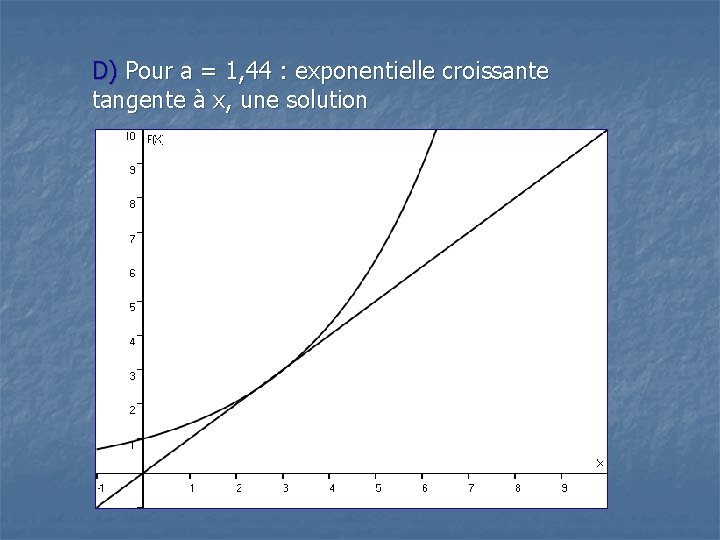 D) Pour a = 1, 44 : exponentielle croissante tangente à x, une solution D) Pour a = 1, 44 : exponentielle croissante tangente à x, une solution