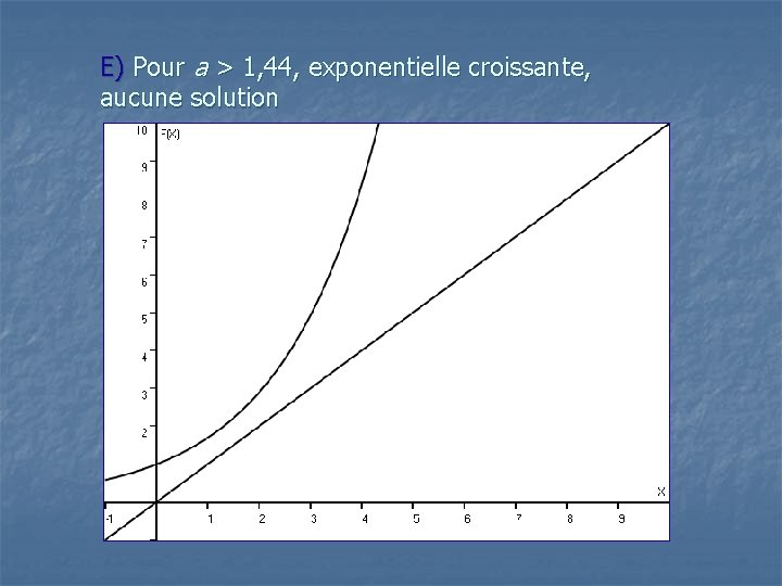 E) Pour a > 1, 44, exponentielle croissante, aucune solution E) Pour a > 1, 44, exponentielle croissante, aucune solution
