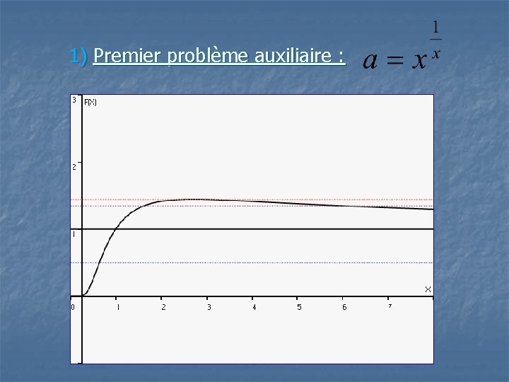 1) Premier problème auxiliaire : 