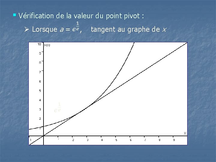 § Vérification de la valeur du point pivot : Ø Lorsque a = , § Vérification de la valeur du point pivot : Ø Lorsque a = ,