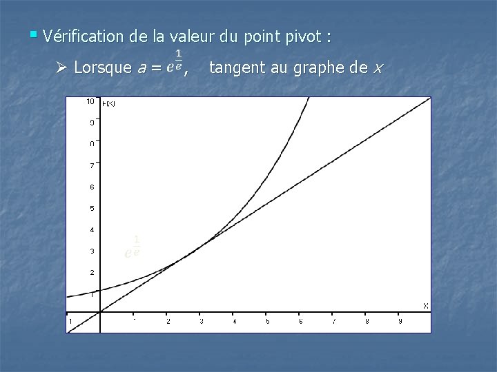 § Vérification de la valeur du point pivot : Ø Lorsque a = ,