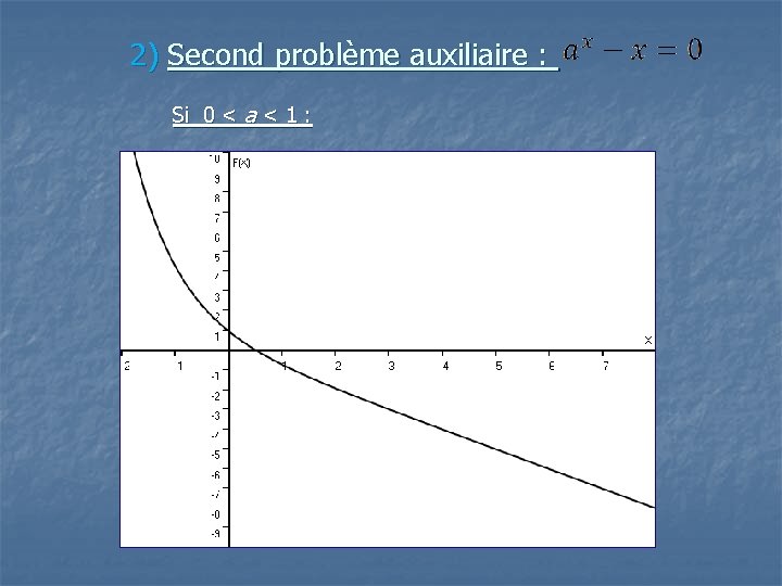 2) Second problème auxiliaire : Si 0 < a < 1 : 2) Second problème auxiliaire : Si 0 < a < 1 :