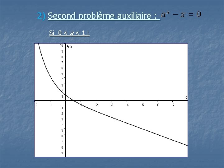 2) Second problème auxiliaire : Si 0 < a < 1 : 