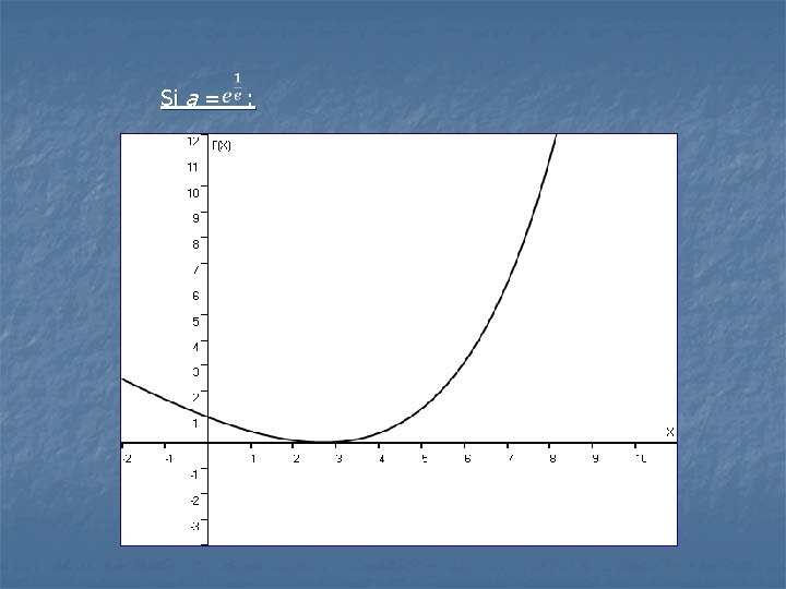 Si a = : 