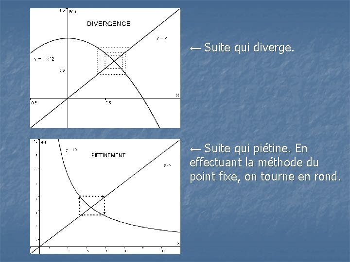 ← Suite qui diverge. ← Suite qui piétine. En effectuant la méthode du point ← Suite qui diverge. ← Suite qui piétine. En effectuant la méthode du point