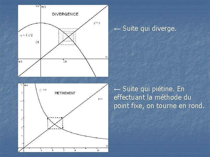 ← Suite qui diverge. ← Suite qui piétine. En effectuant la méthode du point