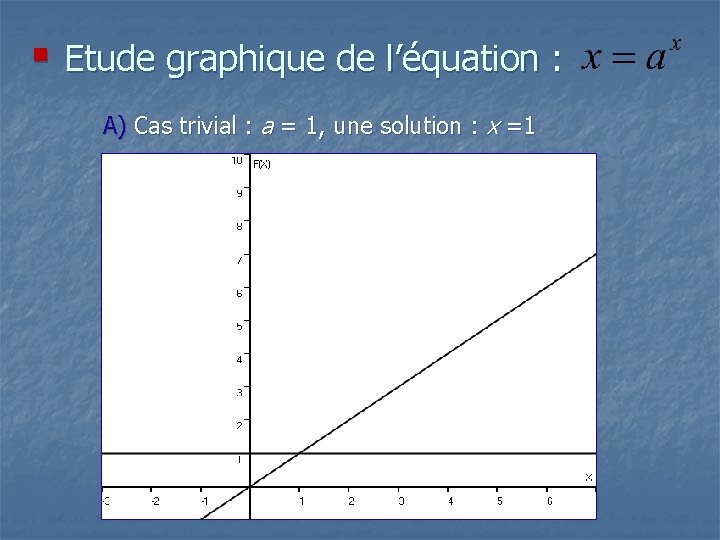 § Etude graphique de l’équation : A) Cas trivial : a = 1, une § Etude graphique de l’équation : A) Cas trivial : a = 1, une