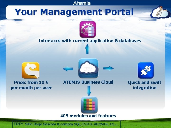 Your Management Portal Interfaces with current application & databases Price: from 10 € per