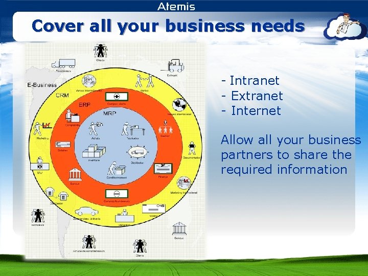 Cover all your business needs - Intranet - Extranet - Internet Allow all your