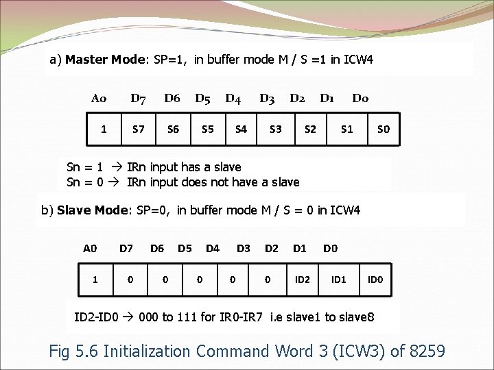 a) Master Mode: SP=1, in buffer mode M / S =1 in ICW 4