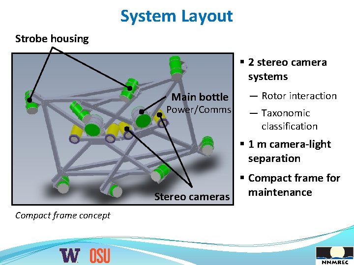 System Layout Strobe housing § 2 stereo camera systems Main bottle Power/Comms — Rotor