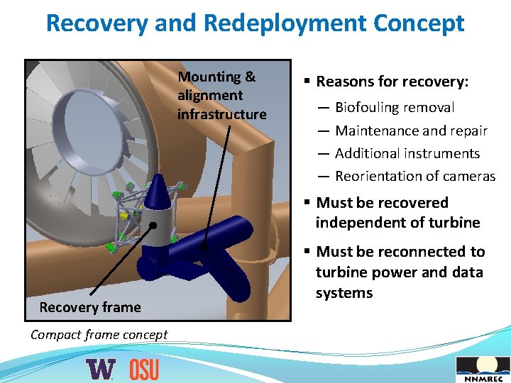 Recovery and Redeployment Concept Mounting & alignment infrastructure § Reasons for recovery: — Biofouling