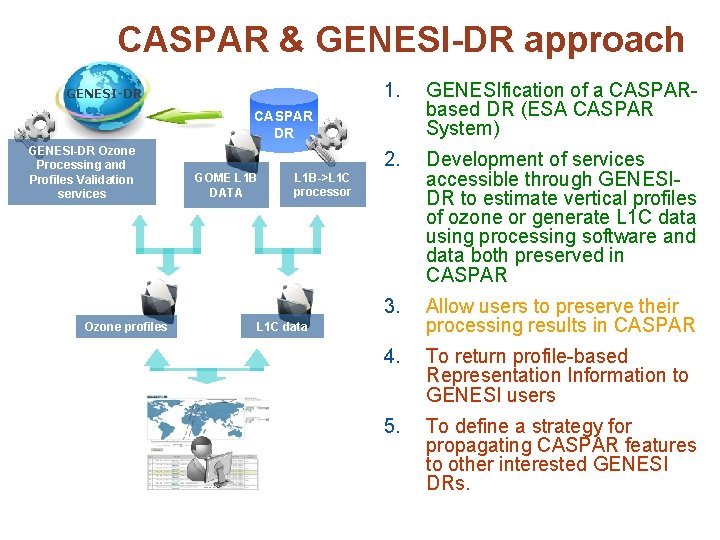 CASPAR & GENESI-DR approach GENESI-DR 1. GENESIfication of a CASPARbased DR (ESA CASPAR System)