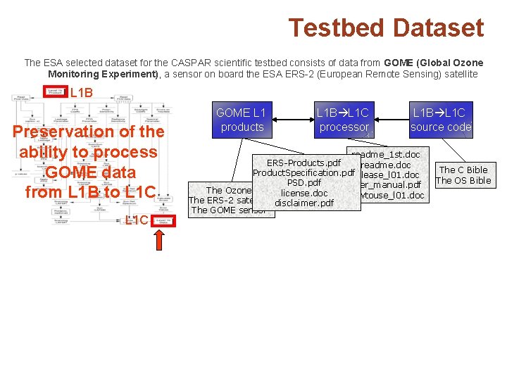 Testbed Dataset The ESA selected dataset for the CASPAR scientific testbed consists of data