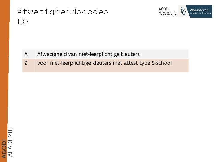 Afwezigheidscodes KO 