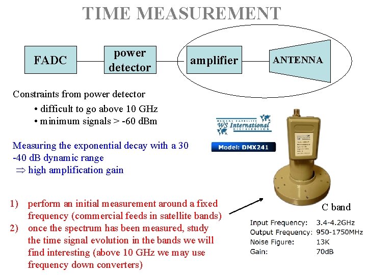 TIME MEASUREMENT FADC power detector amplifier ANTENNA Constraints from power detector • difficult to