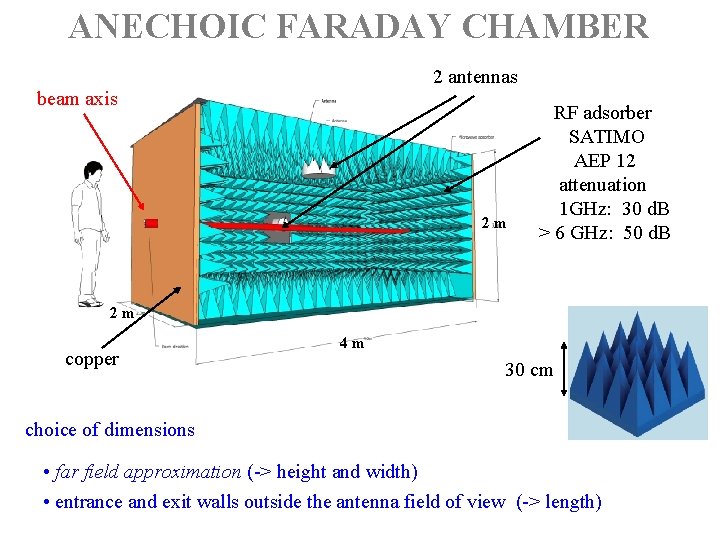 ANECHOIC FARADAY CHAMBER 2 antennas beam axis 2 m RF adsorber SATIMO AEP 12