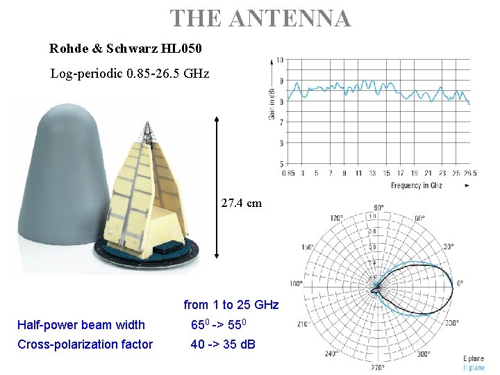 THE ANTENNA Rohde & Schwarz HL 050 Log-periodic 0. 85 -26. 5 GHz 27.