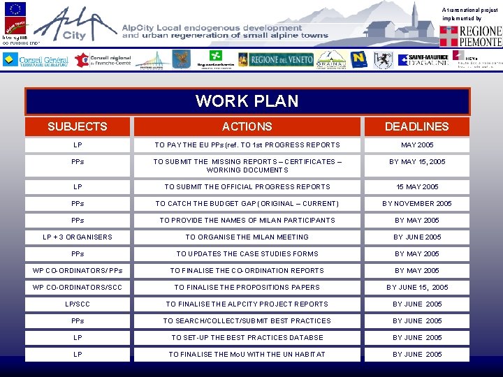 A transnational project implemented by WORK PLAN SUBJECTS ACTIONS DEADLINES LP TO PAY THE