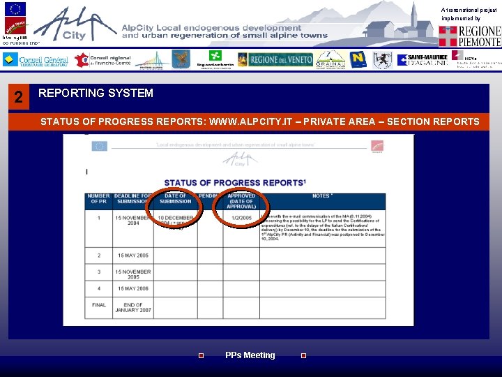 A transnational project implemented by 2 REPORTING SYSTEM STATUS OF PROGRESS REPORTS: WWW. ALPCITY.