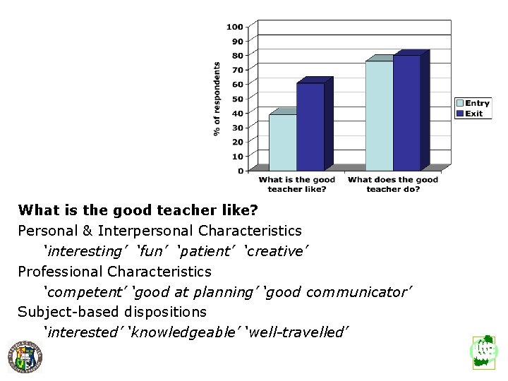 What is the good teacher like? Personal & Interpersonal Characteristics ‘interesting’ ‘fun’ ‘patient’ ‘creative’