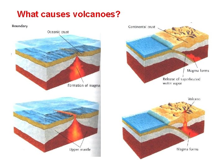 What causes volcanoes? 