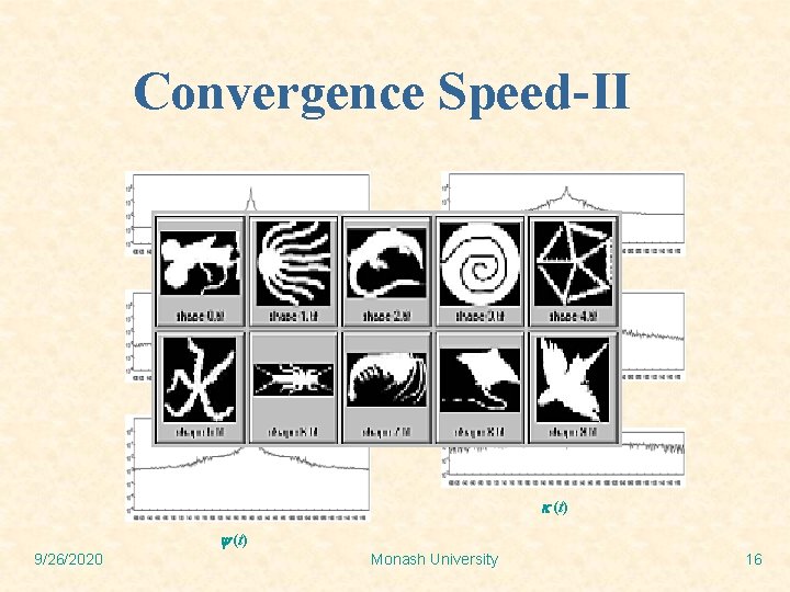 Convergence Speed-II r(t) k(t) z(t) r*(t) 9/26/2020 Monash University 16 