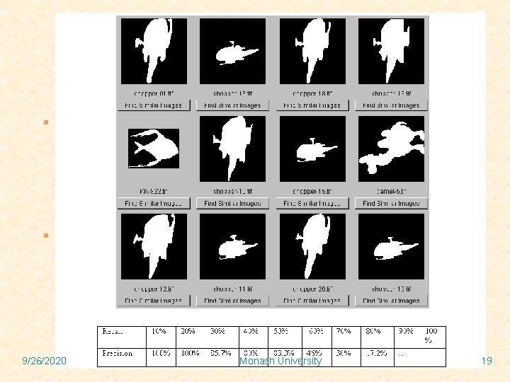 Retrieval Experiments n n A database consisted of 2700 shapes is created from the