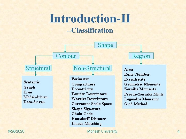 Introduction-II --Classification Shape Contour Structural Syntactic Graph Tree Model-driven Data-driven 9/26/2020 Region Non-Structural Perimeter