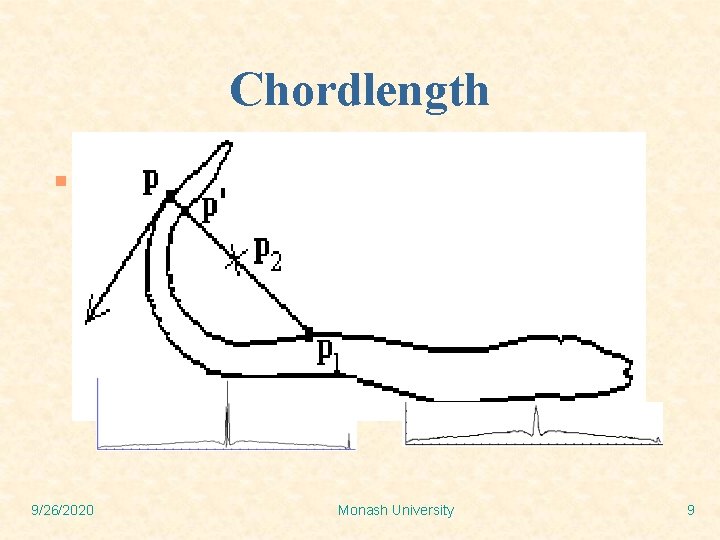 Chordlength n The chord length function r*(t) is derived from shape boundary without using