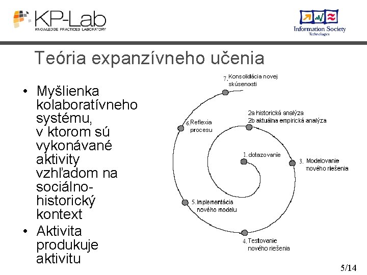 Teória expanzívneho učenia • Myšlienka kolaboratívneho systému, v ktorom sú vykonávané aktivity vzhľadom na