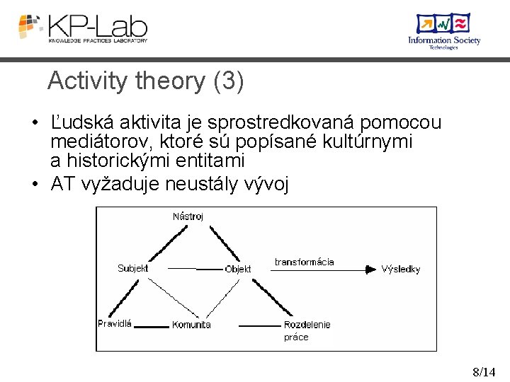 Activity theory (3) • Ľudská aktivita je sprostredkovaná pomocou mediátorov, ktoré sú popísané kultúrnymi