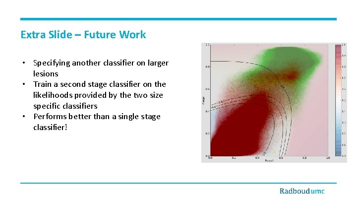 Extra Slide – Future Work • Specifying another classifier on larger lesions • Train