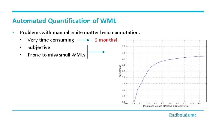 Automated Quantification of WML • Problems with manual white matter lesion annotation: • Very