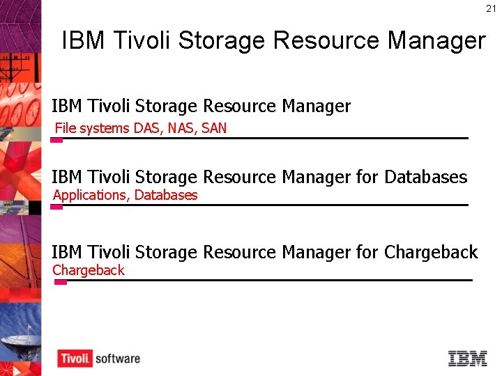 21 IBM Tivoli Storage Resource Manager File systems DAS, NAS, SAN IBM Tivoli Storage