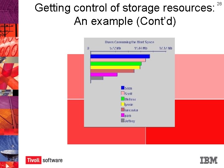 Getting control of storage resources: An example (Cont’d) 28 