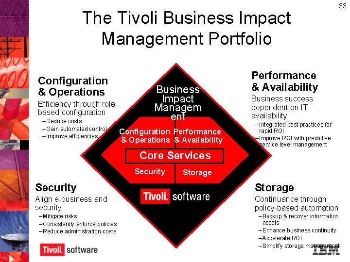 The Tivoli Business Impact Management Portfolio Configuration & Operations Efficiency through rolebased configuration –