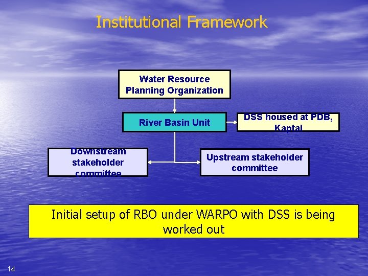 Institutional Framework Water Resource Planning Organization River Basin Unit Downstream stakeholder committee DSS housed