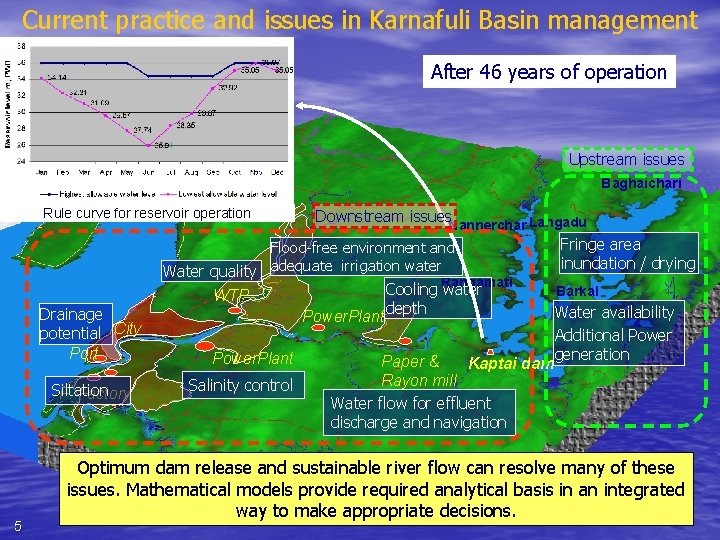 Current practice and issues in Karnafuli Basin management After 46 years of operation Upstream