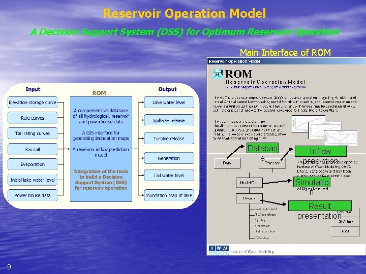 Reservoir Operation Model A Decision Support System (DSS) for Optimum Reservoir Operation Main Interface