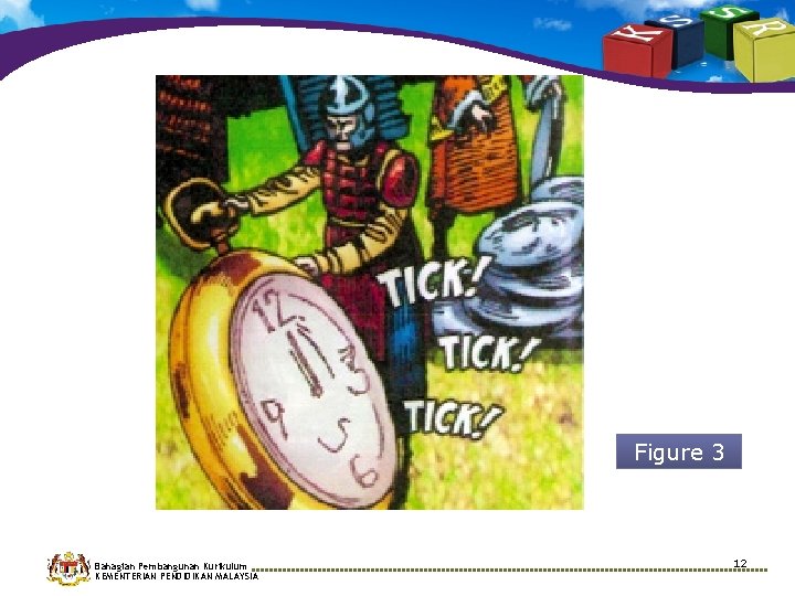 Figure 3 Bahagian Pembangunan Kurikulum KEMENTERIAN PENDIDIKAN MALAYSIA 12 