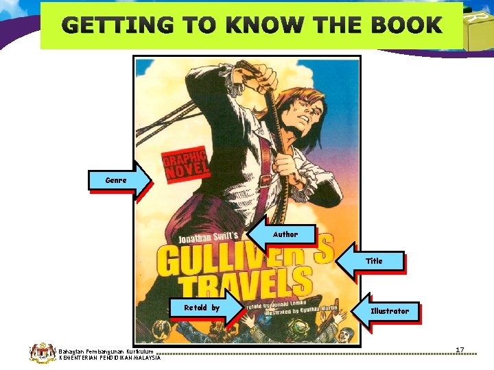 GETTING TO KNOW THE BOOK Genre Author Title Retold by Bahagian Pembangunan Kurikulum KEMENTERIAN GETTING TO KNOW THE BOOK Genre Author Title Retold by Bahagian Pembangunan Kurikulum KEMENTERIAN