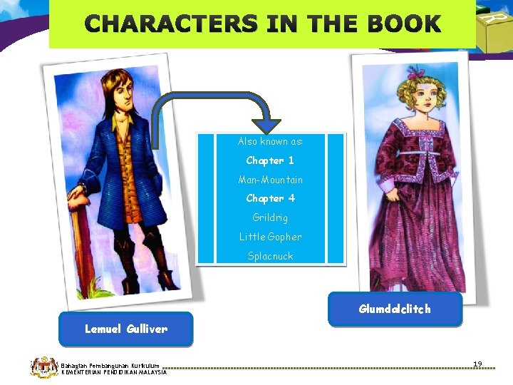 CHARACTERS IN THE BOOK Also known as: Chapter 1 Man-Mountain Chapter 4 Grildrig Little CHARACTERS IN THE BOOK Also known as: Chapter 1 Man-Mountain Chapter 4 Grildrig Little