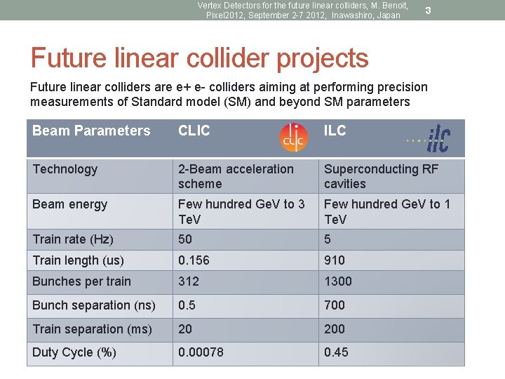 Vertex Detectors for the future linear colliders, M. Benoit, Pixel 2012, September 2 -7