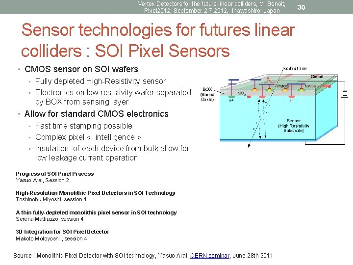 Vertex Detectors for the future linear colliders, M. Benoit, Pixel 2012, September 2 -7