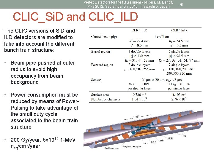 Vertex Detectors for the future linear colliders, M. Benoit, Pixel 2012, September 2 -7