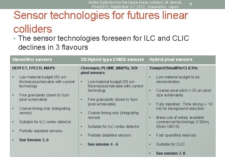 Vertex Detectors for the future linear colliders, M. Benoit, Pixel 2012, September 2 -7