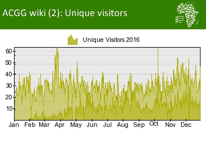 ACGG wiki (2): Unique visitors 