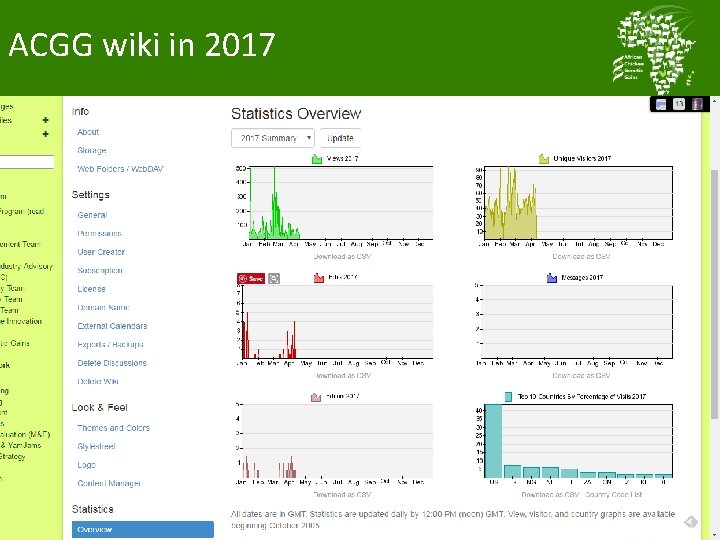 ACGG wiki in 2017 